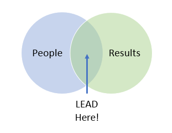 Leadership Venn Diagram