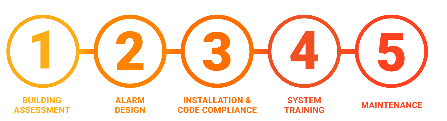 FireAlarm-Install_FiveSteps